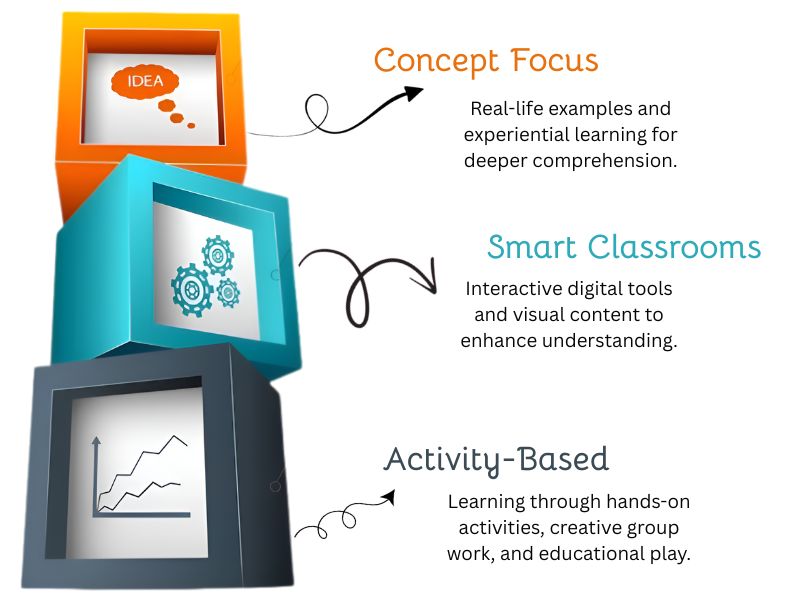 Students engaged in interactive learning